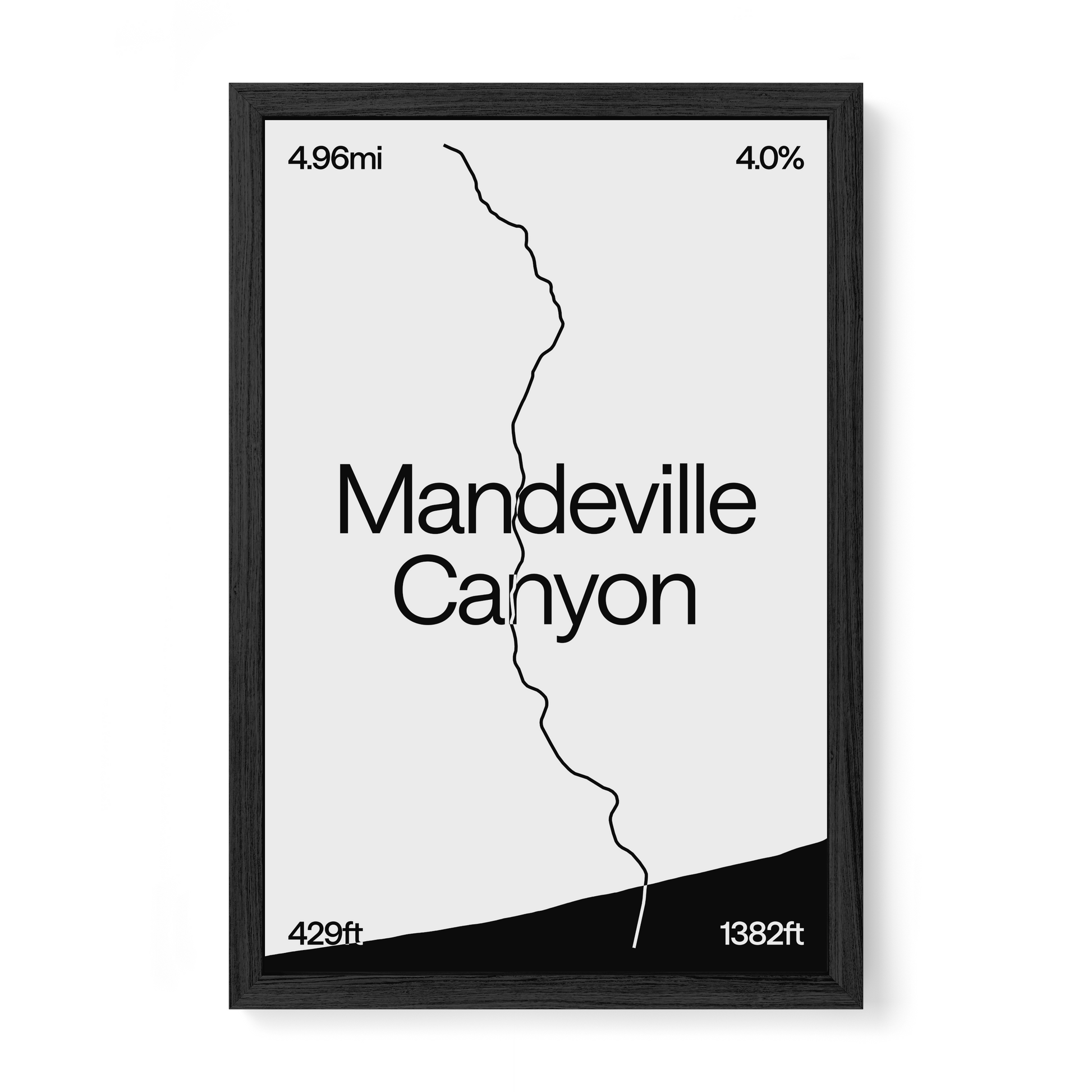 Mandeville Canyon