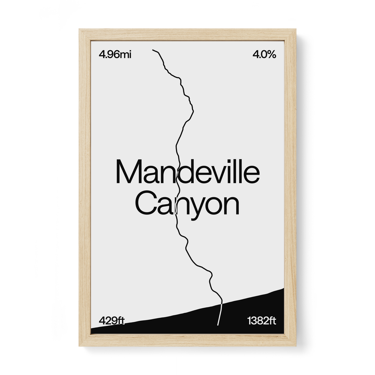 Mandeville Canyon