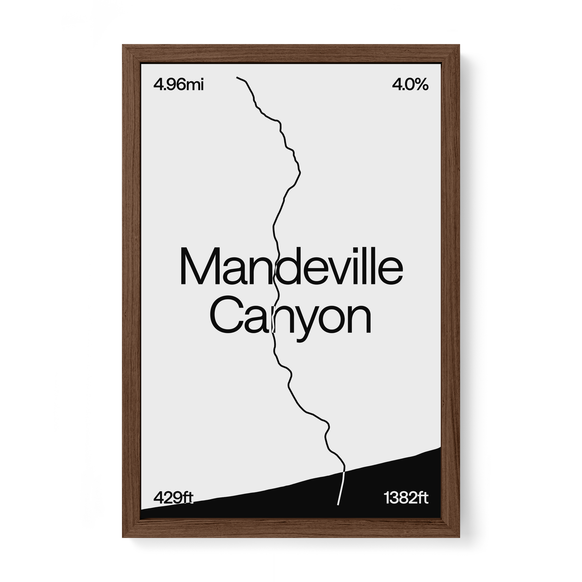 Mandeville Canyon