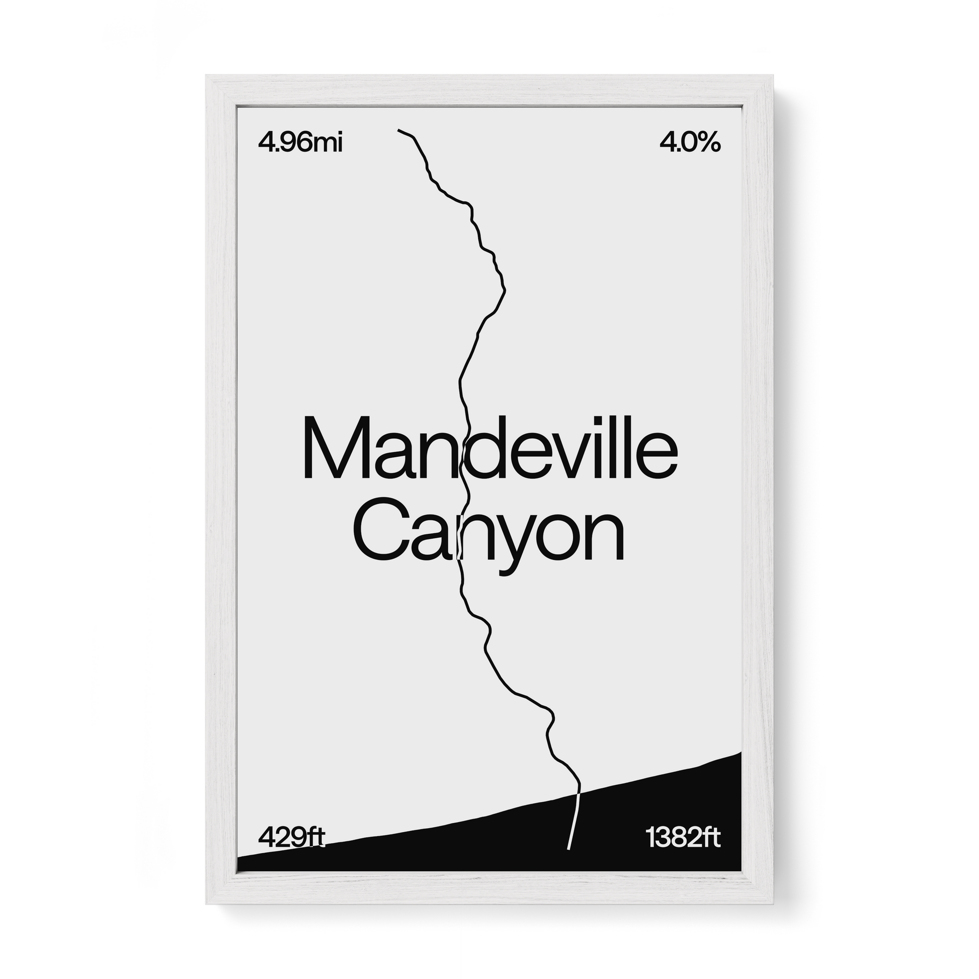 Mandeville Canyon