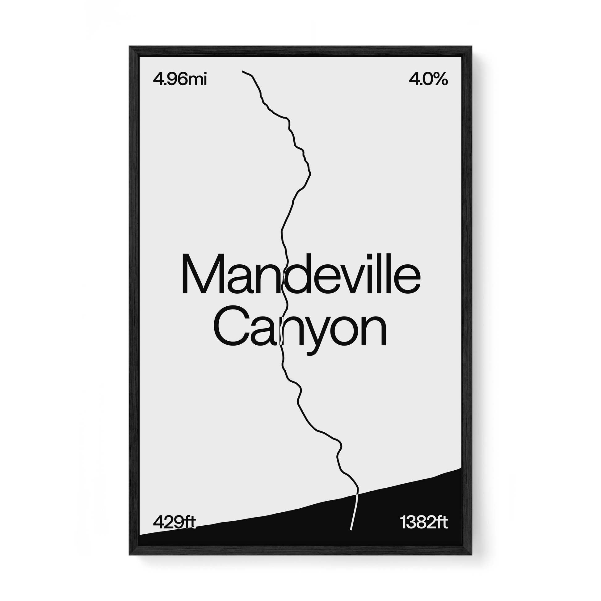 Mandeville Canyon