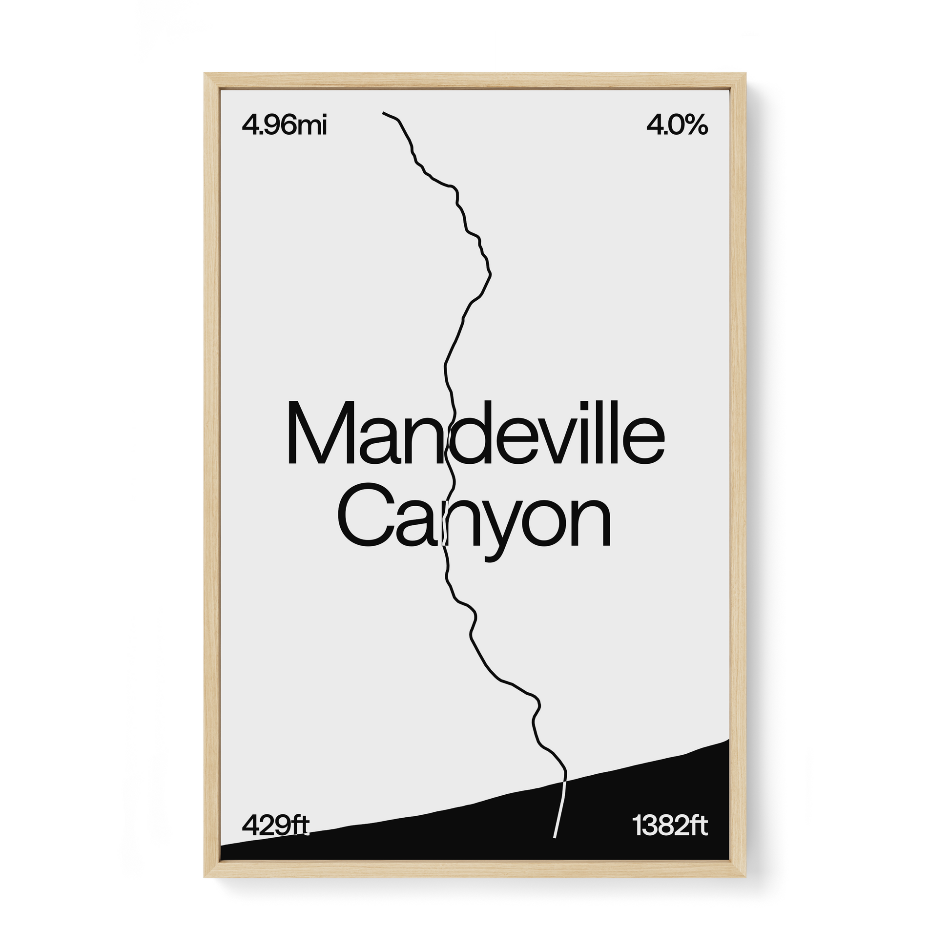 Mandeville Canyon
